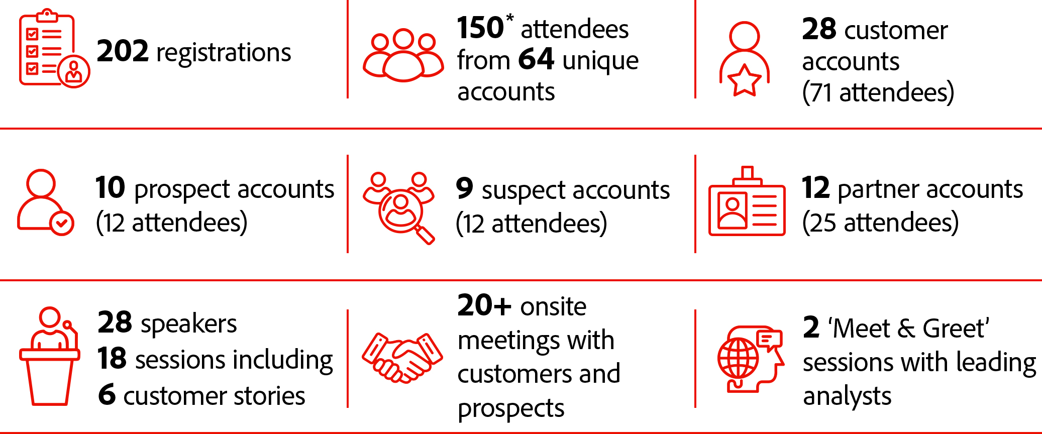 Key Metrics